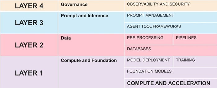 AI infrastructure